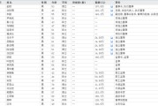 在线日历下课！光大证券副总裁