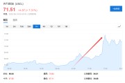 在线日历美国说不！欧洲想降俄油价格上限遭拒