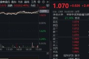 在线日历港股技术性牛市，把握高弹性科网龙头，4月低点以来领涨26%！513770规模突破50亿元，量价齐升