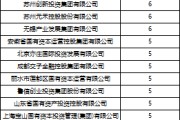 在线日历深度透视：股权投资机构如何玩转“科技创新债” 江湖？