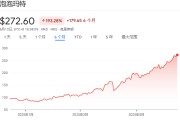 在线日历泡泡玛特股价年内飙涨200%，多家机构紧急上调目标价