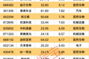 在线日历强劲吸金！11股获资金热捧