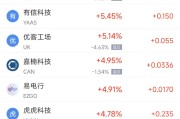 在线日历周二热门中概股涨跌不一 台积电涨2.64%，理想汽车跌3.57%