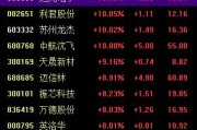 在线日历中国战机连爆大单！军工股集体“起飞”