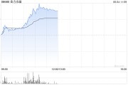 在线日历金力永磁早盘飙升逾10% 公司全年有望实现量价双增