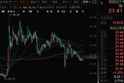 在线日历300327，筹划控制权变更，停牌