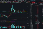 在线日历自主可控逻辑再演绎，国防军工ETF收复20日均线！券商最新研判：6月份为国防军工最佳关注时点！