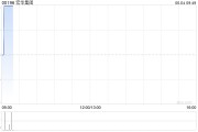 在线日历宏华集团附属订立合计金额超2.4亿元的船舶工程分项建造工程合同