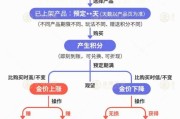 在线日历【民生调查局】有投资者被套数百万元 永坤黄金怎么了？