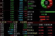 在线日历兴业证券澄清与华福证券合并传闻，公司股价低开低走跌超4%