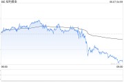 在线日历黄金周线收涨却现隐忧：下周CPI会否成为"压垮骆驼的最后一根稻草"？
