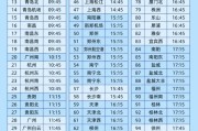 在线日历今日起这99个火车站车票起售时间有变化！