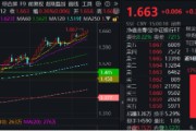 在线日历上车就走，银行ETF（512800）稳步5连阳，逼近前高！震荡市压舱石，险资持续扫货