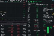 在线日历数字货币概念分化，四方精创领跌6%，楚天龙涨停！金融科技ETF（159851）跌近2%，资金买在分歧？