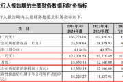 在线日历打新！智能卡龙头，来了