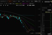在线日历000584，退市！下个月正式摘牌！
