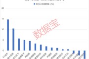 在线日历利好突现，这一技术或迎关键拐点！具身智能大消息，机构扎堆关注概念股名单出炉