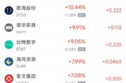 在线日历周五热门中概股涨跌不一 拼多多涨1.28%，小鹏汽车跌2.4%