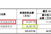 在线日历纳睿雷达溢价421%收购背后：标的公司6名投资者先后减资或退出 是否满足科创属性要求待考