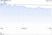 在线日历理想汽车-W5月交付新车40856辆 同比增长16.7%