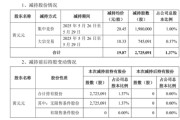 在线日历套现逾5400万元，会畅通讯原实控人完成清仓减持