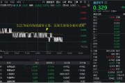 在线日历医疗连续回调，泰格医药领跌！A股最大医疗ETF跌逾1%，场内持续溢价交易，资金逢跌进场？