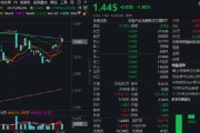 在线日历热门赛道回调，金融科技ETF领跌全市场，资金大举加仓！背后的理由有哪些？