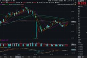 在线日历化工板块疯狂吸金，化工ETF（516020）日线五连阳！券商高呼化工景气新周期有望到来