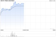 在线日历港股航空股涨幅扩大，东方航空涨超5%，暑运叠加油汇利好航司盈利有望持续提升