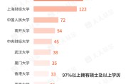 在线日历基金经理学历大盘点！97%以上是硕士 这三所大学输送人数最多