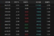 在线日历热点轮动加快！沪指冲击3400点未果，原因为何？