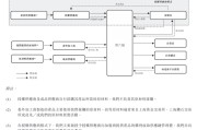 在线日历上市“魔咒”中的周六福：四千门店仅91家自营，加盟“镀金”