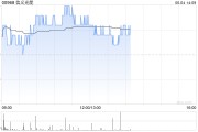 在线日历花旗：降信义光能目标价至2.3港元 维持“中性”评级