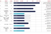 在线日历维立志博二战港交所：核心管线商业化前景或有限 三年亏近十亿现金已无法覆盖短债