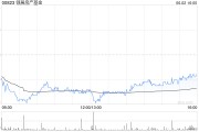 在线日历瑞银：维持领展房产基金“买入”评级 目标价44.2港元