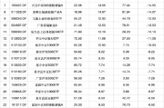在线日历2024股票型基金机构增仓榜：广发沪深300ETF联接A增30.60%夺冠，广发上证科创板50ETF增25.83%居次