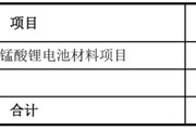 在线日历天塌了！锰基正极材料小霸主，遭遇比亚迪搅局两轮车电池，湘潭电化：扩产锰酸锂前途未卜