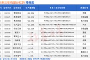 在线日历突然爆发！A股底已出现？