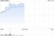 在线日历连连数字盘中一度涨超78% 香港稳定币条例正式成为法例