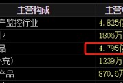 在线日历梅安森原拟向实控人单一定增，后者计划质押股票认购，再减持股票还款