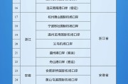 在线日历新增印尼 中国240小时过境免签政策适用国家扩展至55国