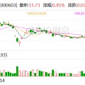 在线日历盛达资源：公司主营贵金属、有色金属矿的采选和销售