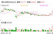 在线日历盛达资源：公司主营贵金属、有色金属矿的采选和销售