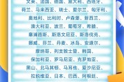 在线日历中国单方面免签“朋友圈”增至47国