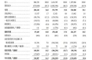 在线日历上市首日即“破发”！手回集团三闯港交所终圆梦，三个交易日跌去招股价近三成