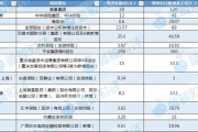 在线日历资本储备竞赛加速 年内12家险企披露超300亿增资计划 多路资金“活水”入场