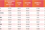 在线日历医药行业爆了！如何借基想收益？近3年10只医药主题基金超比较基准56%！