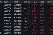 在线日历年内超额10%，大涨过后的银行，还能配吗？