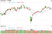 在线日历操盘必读：影响股市利好或利空消息_2025年6月9日_财经新闻