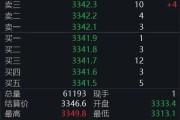在线日历黄金回调，白银创新高！上金所提示风险→